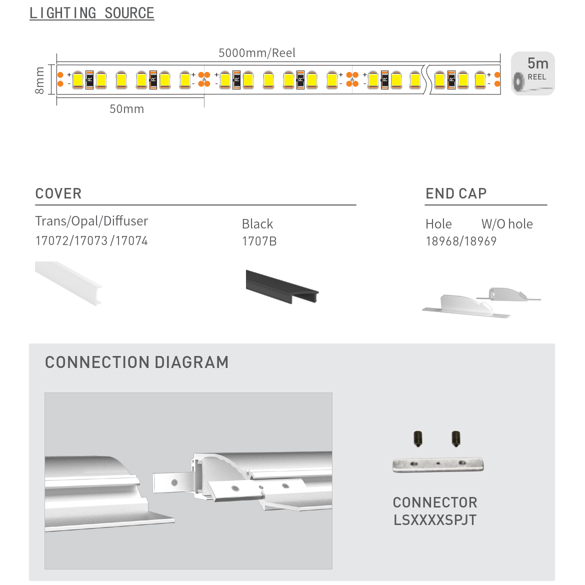 LD1896B: Recessed Linear Asymmetrical Light Profile